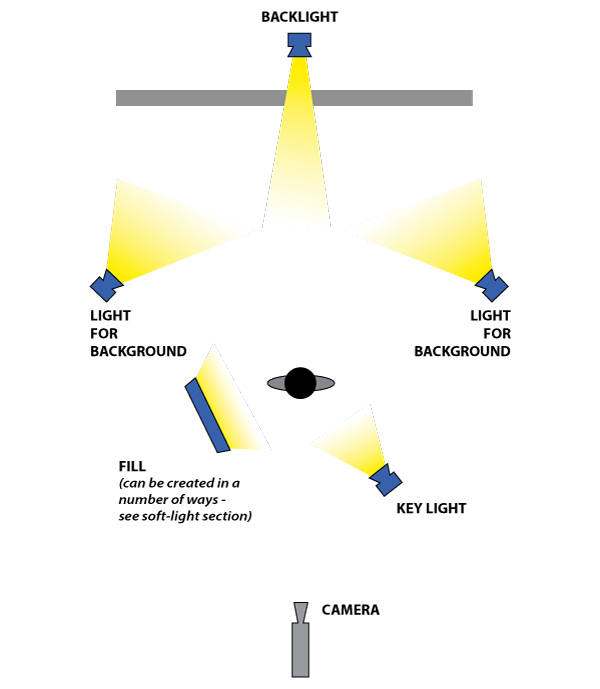 Lighting Setup